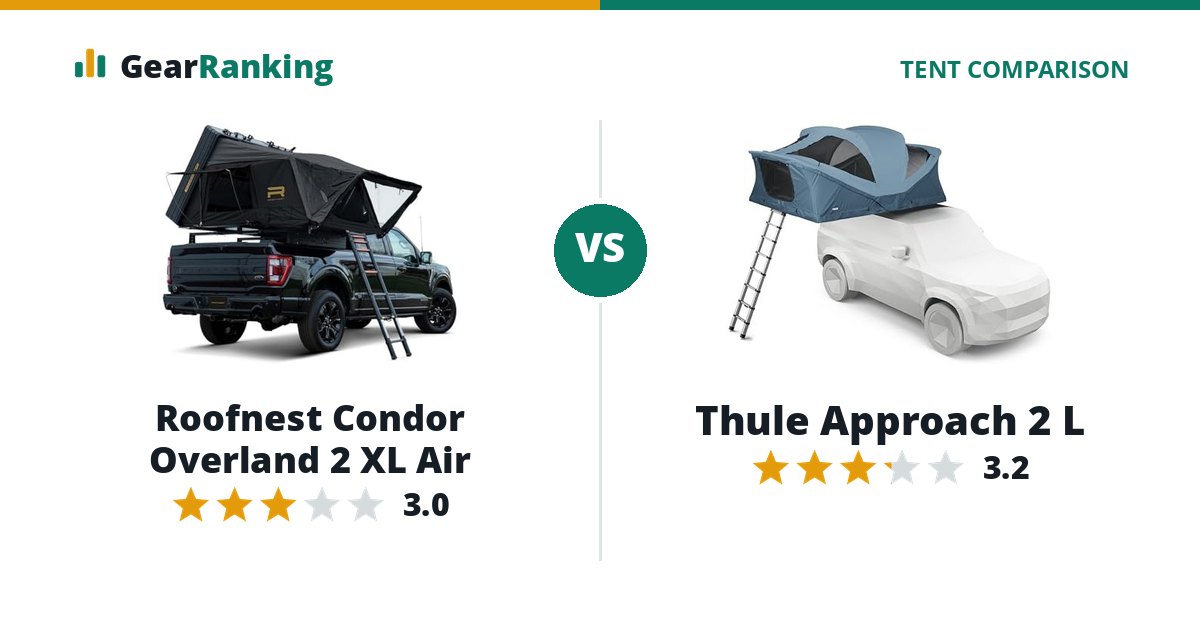 Roofnest Condor Overland 2 XL Air vs Thule Approach 2 L