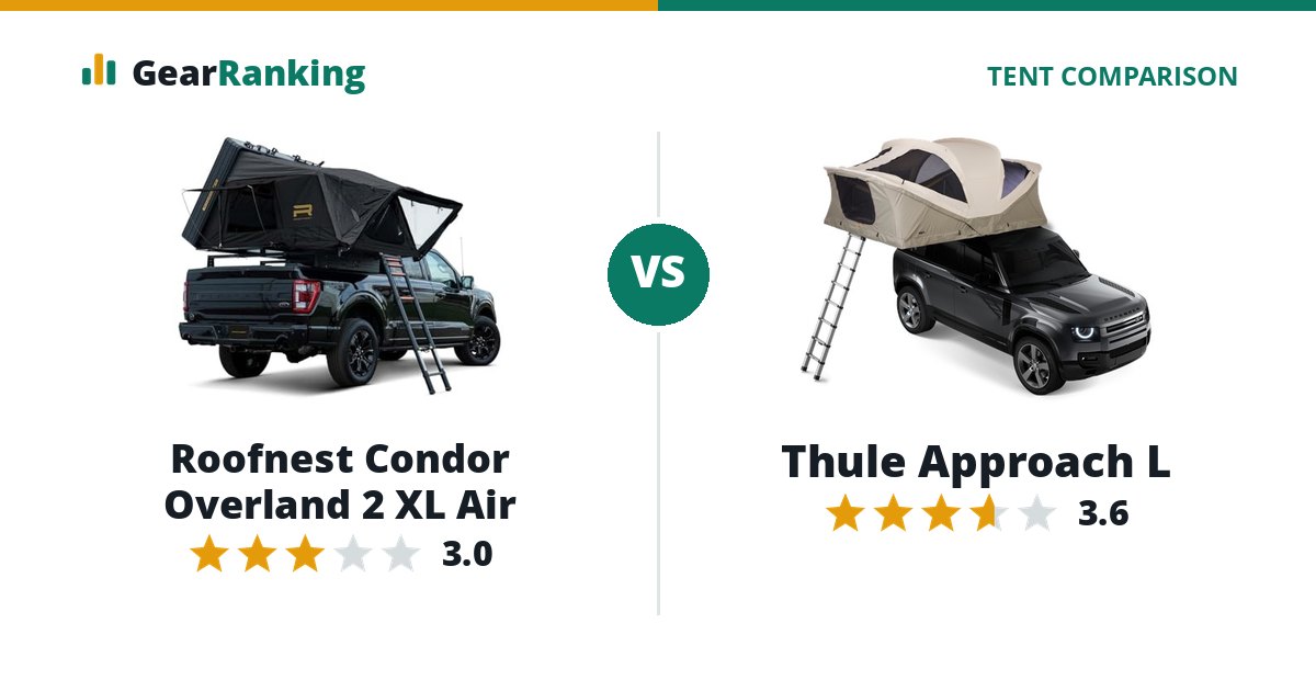 Roofnest Condor Overland 2 XL Air vs Thule Approach L