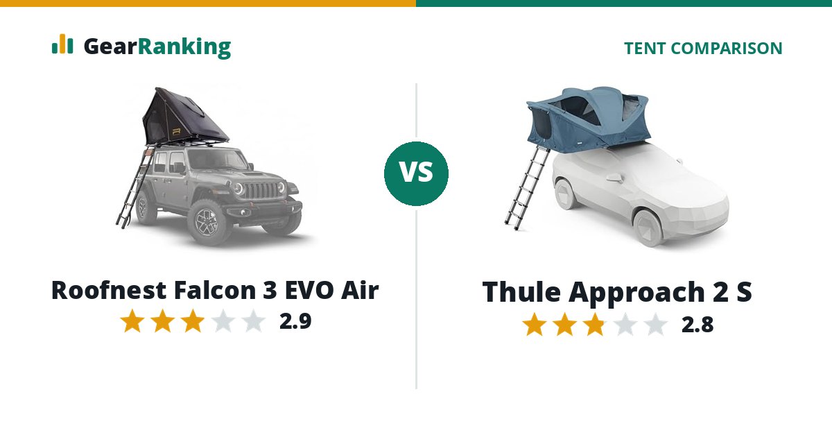 Roofnest Falcon 3 EVO Air vs Thule Approach 2 S