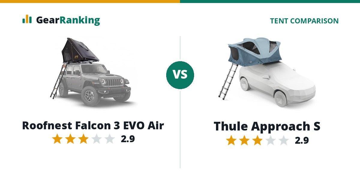 Roofnest Falcon 3 EVO Air vs Thule Approach S