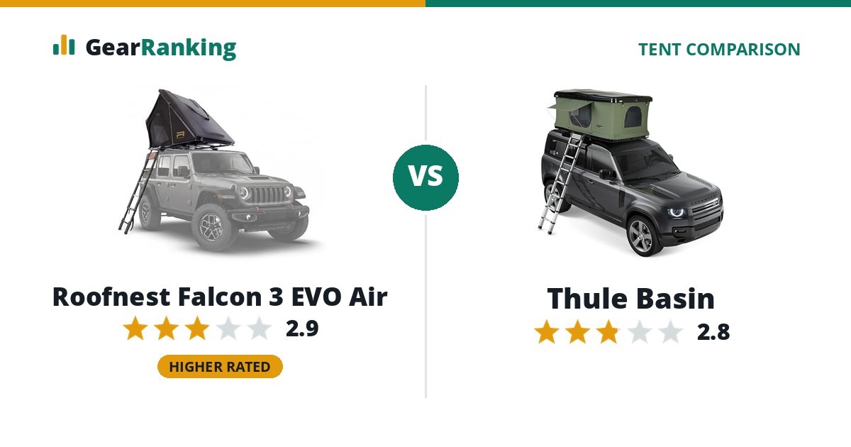 Roofnest Falcon 3 EVO Air vs Thule Basin
