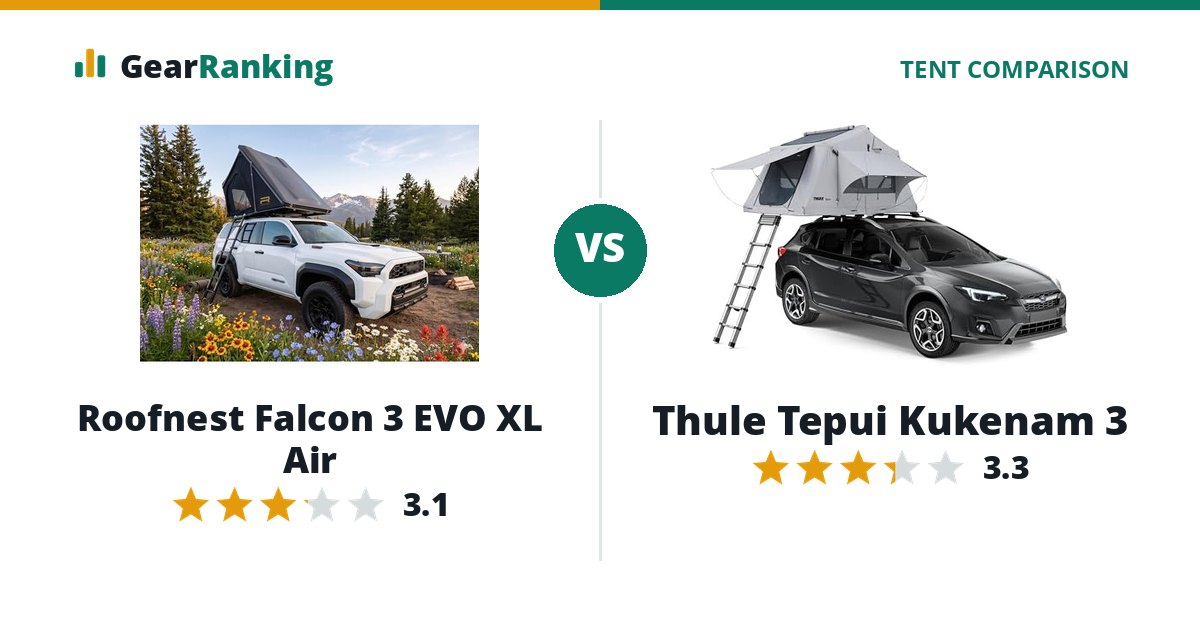 Roofnest Falcon 3 EVO XL Air vs Thule Tepui Kukenam 3