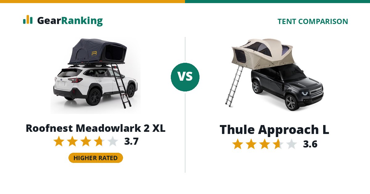 Roofnest Meadowlark 2 XL vs Thule Approach L