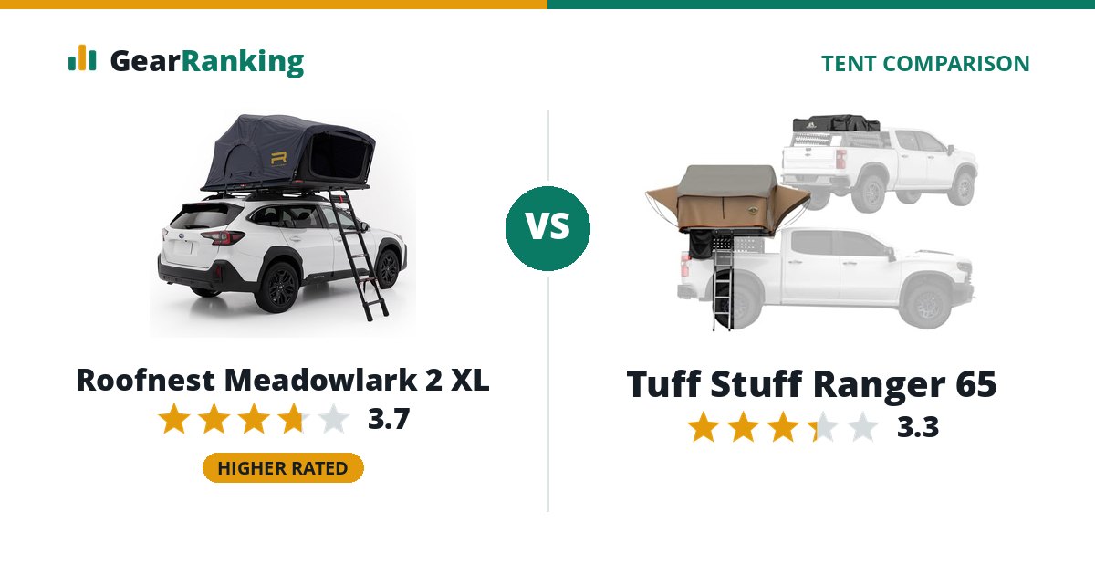 Roofnest Meadowlark 2 XL vs Tuff Stuff Ranger 65