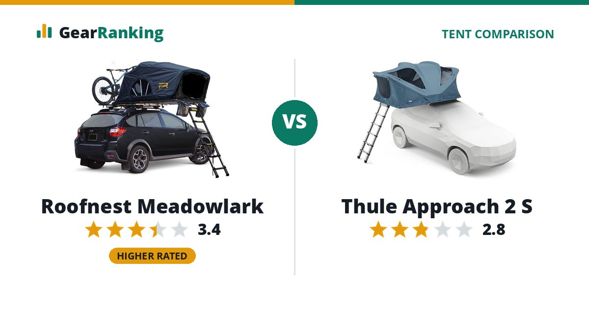 Roofnest Meadowlark vs Thule Approach 2 S