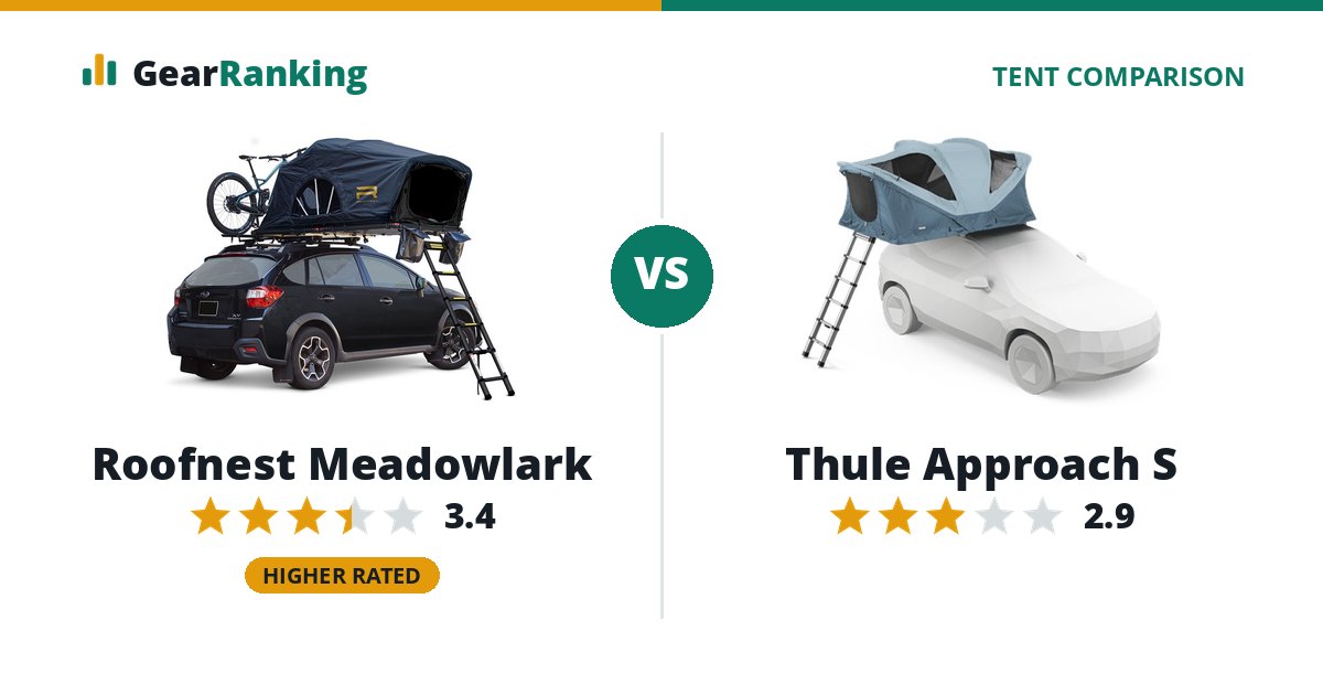 Roofnest Meadowlark vs Thule Approach S