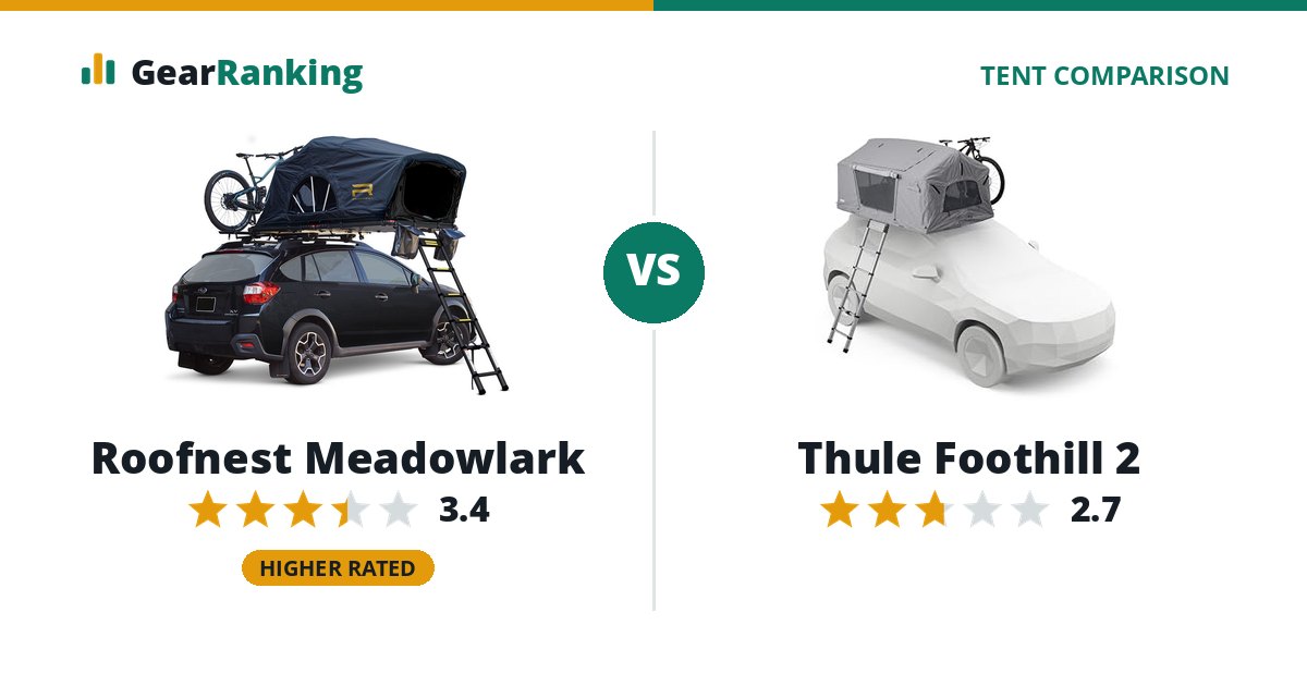 Roofnest Meadowlark vs Thule Foothill 2