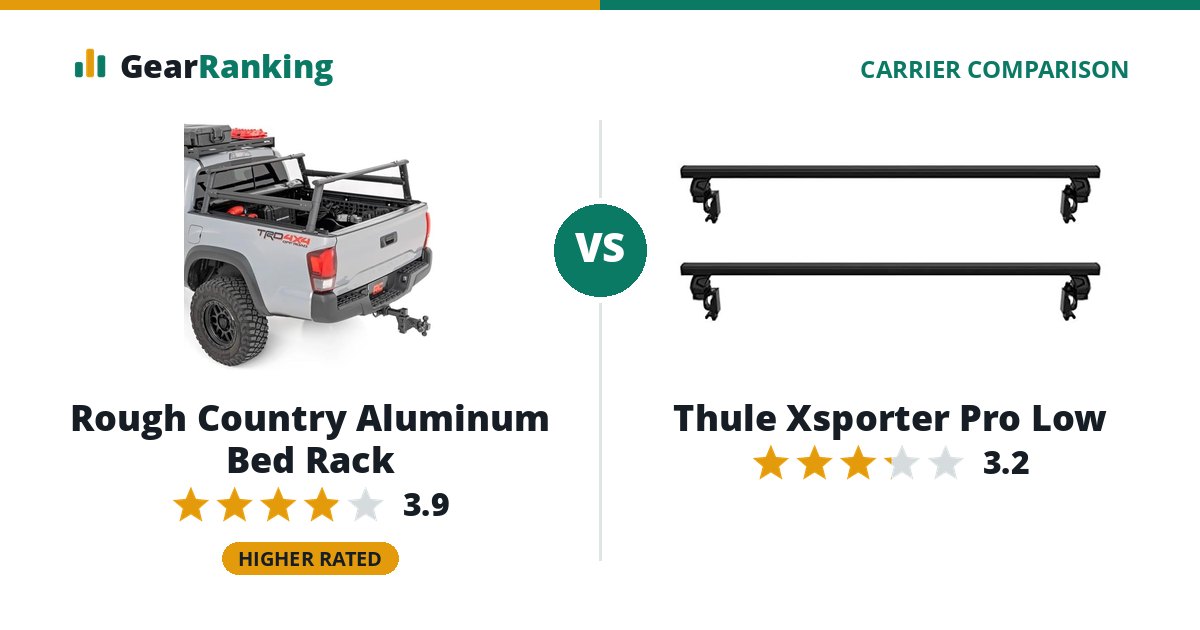 Rough Country Aluminum Bed Rack vs Thule Xsporter Pro Low