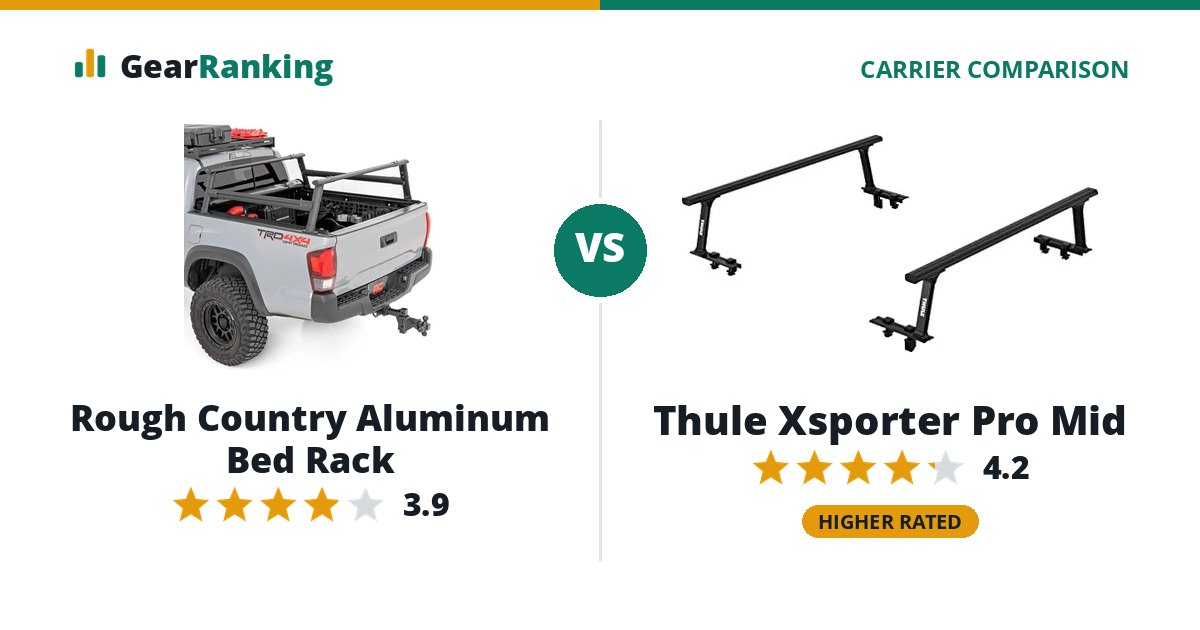 Rough Country Aluminum Bed Rack vs Thule Xsporter Pro Mid