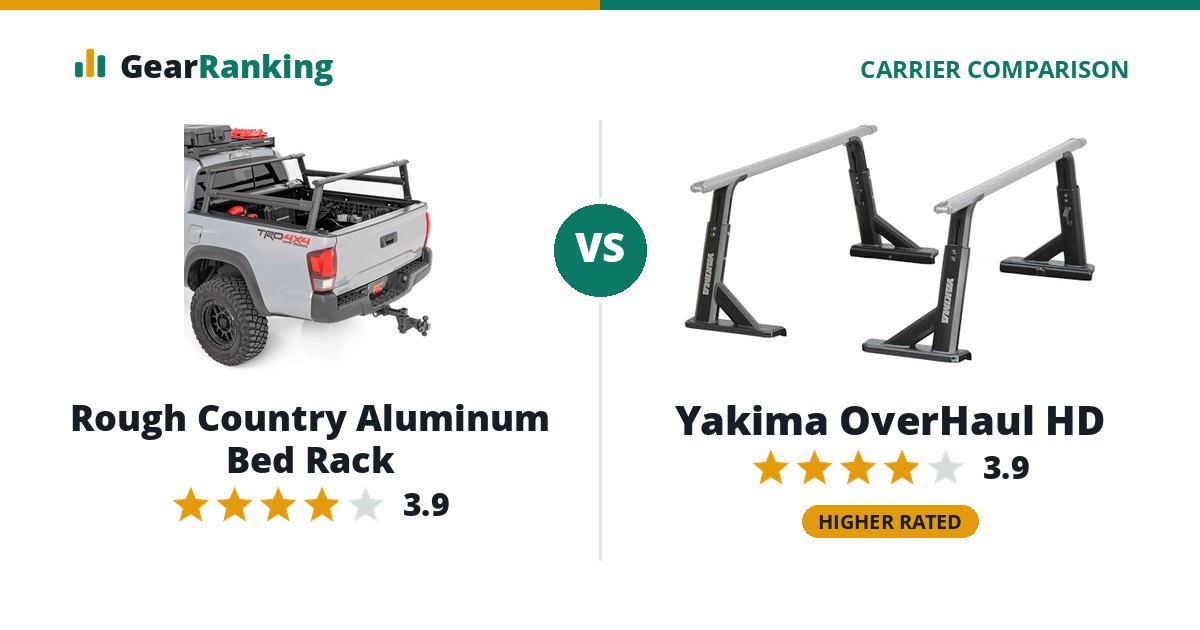 Rough Country Aluminum Bed Rack vs Yakima OverHaul HD