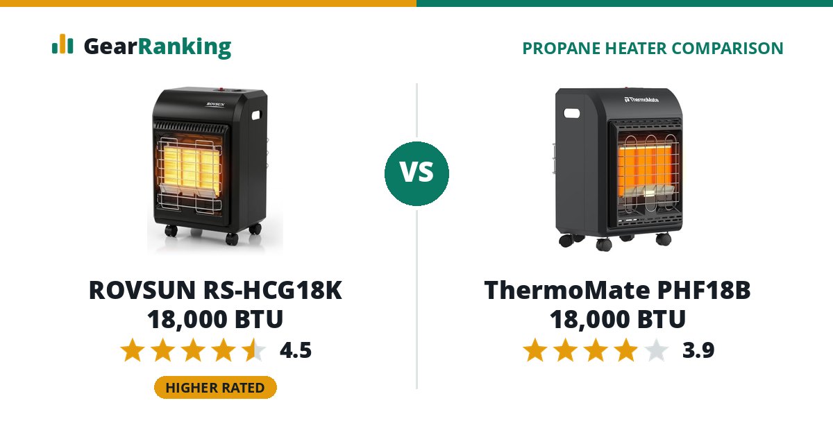 ROVSUN RS-HCG18K 18,000 BTU vs ThermoMate PHF18B 18,000 BTU
