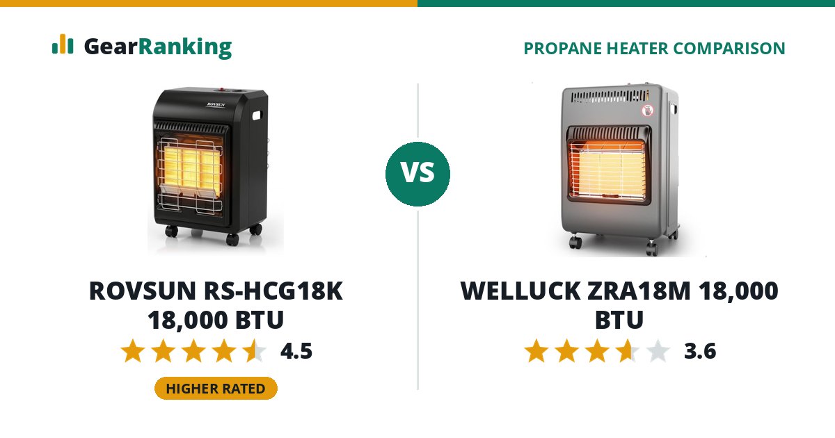 ROVSUN RS-HCG18K 18,000 BTU vs WELLUCK ZRA18M 18,000 BTU