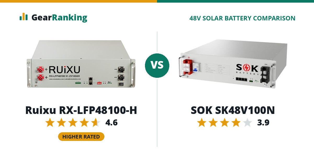 Ruixu RX-LFP48100-H vs SOK SK48V100N