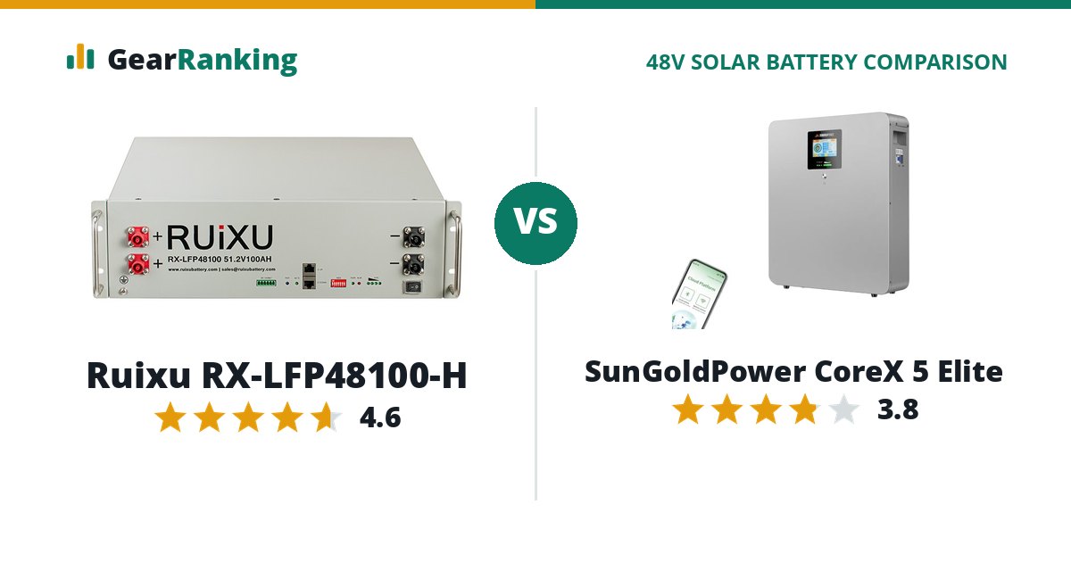 Ruixu RX-LFP48100-H vs SunGoldPower CoreX 5 Elite