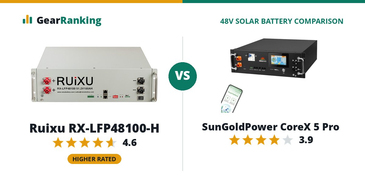 Ruixu RX-LFP48100-H vs SunGoldPower CoreX 5 Pro