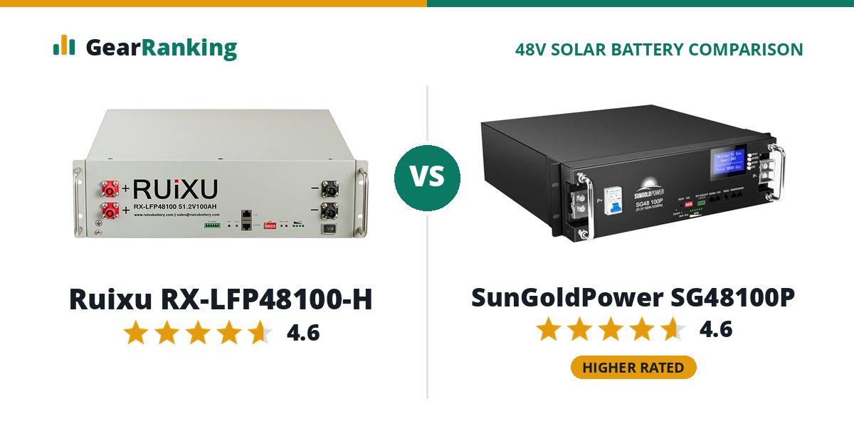 Ruixu RX-LFP48100-H vs SunGoldPower SG48100P