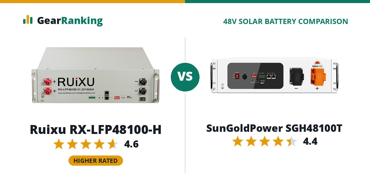 Ruixu RX-LFP48100-H vs SunGoldPower SGH48100T