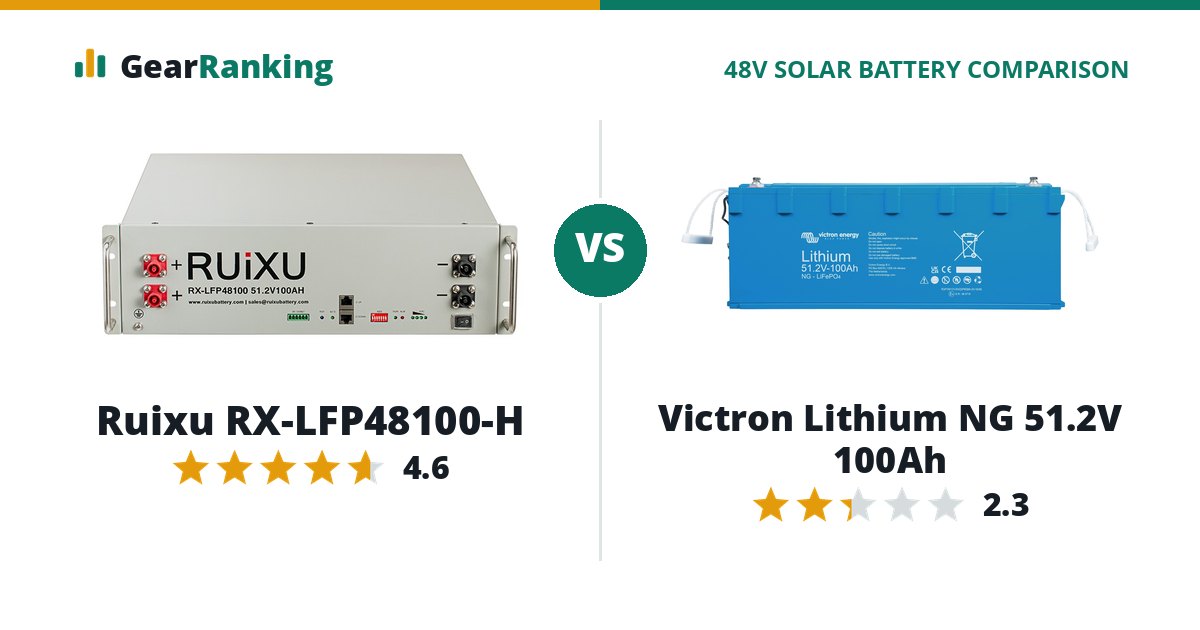 Ruixu RX-LFP48100-H vs Victron Lithium NG 51.2V 100Ah