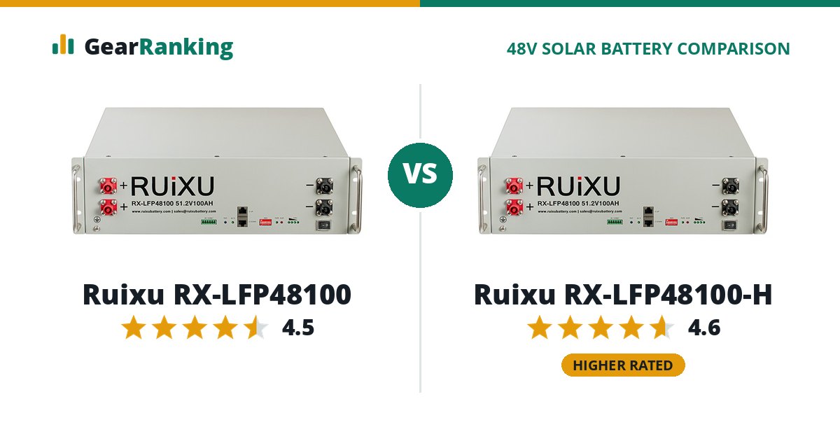 Ruixu RX-LFP48100 vs Ruixu RX-LFP48100-H