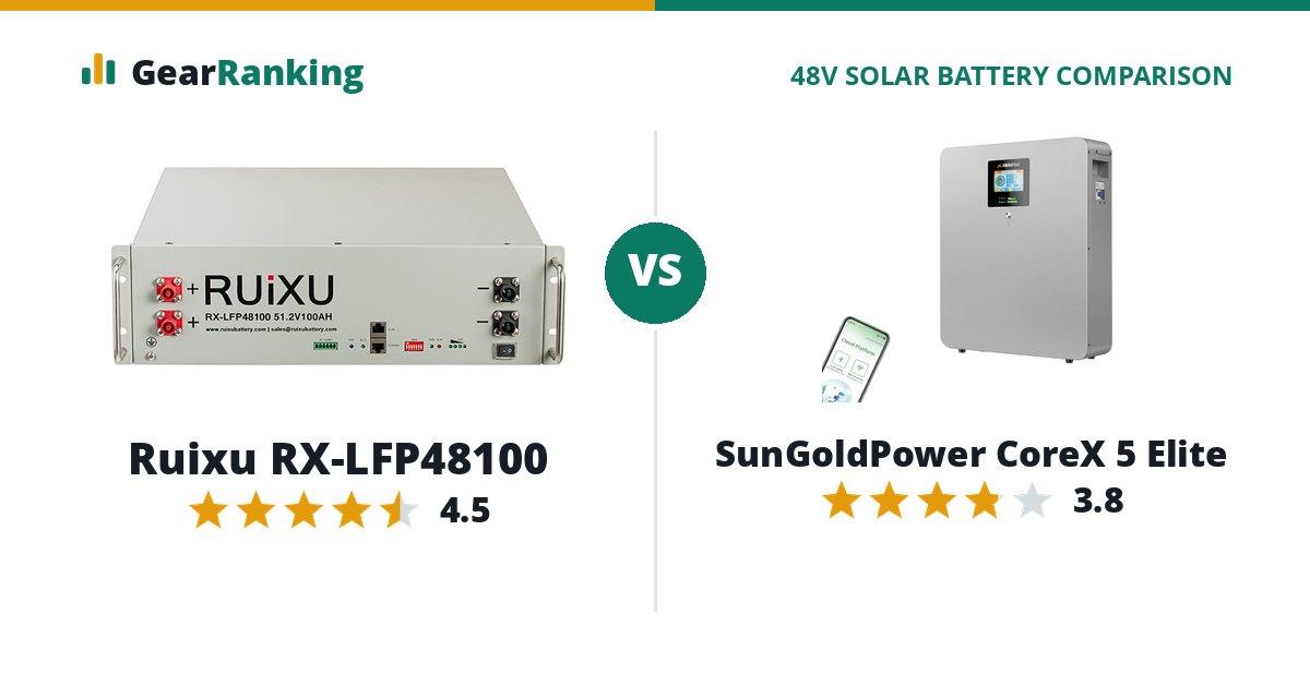 Ruixu RX-LFP48100 vs SunGoldPower CoreX 5 Elite
