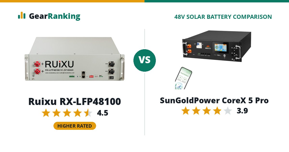 Ruixu RX-LFP48100 vs SunGoldPower CoreX 5 Pro