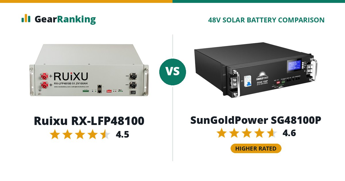 Ruixu RX-LFP48100 vs SunGoldPower SG48100P