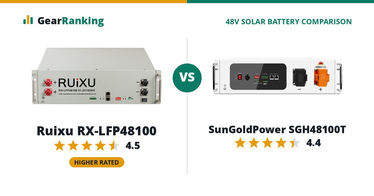 Ruixu RX-LFP48100 vs SunGoldPower SGH48100T
