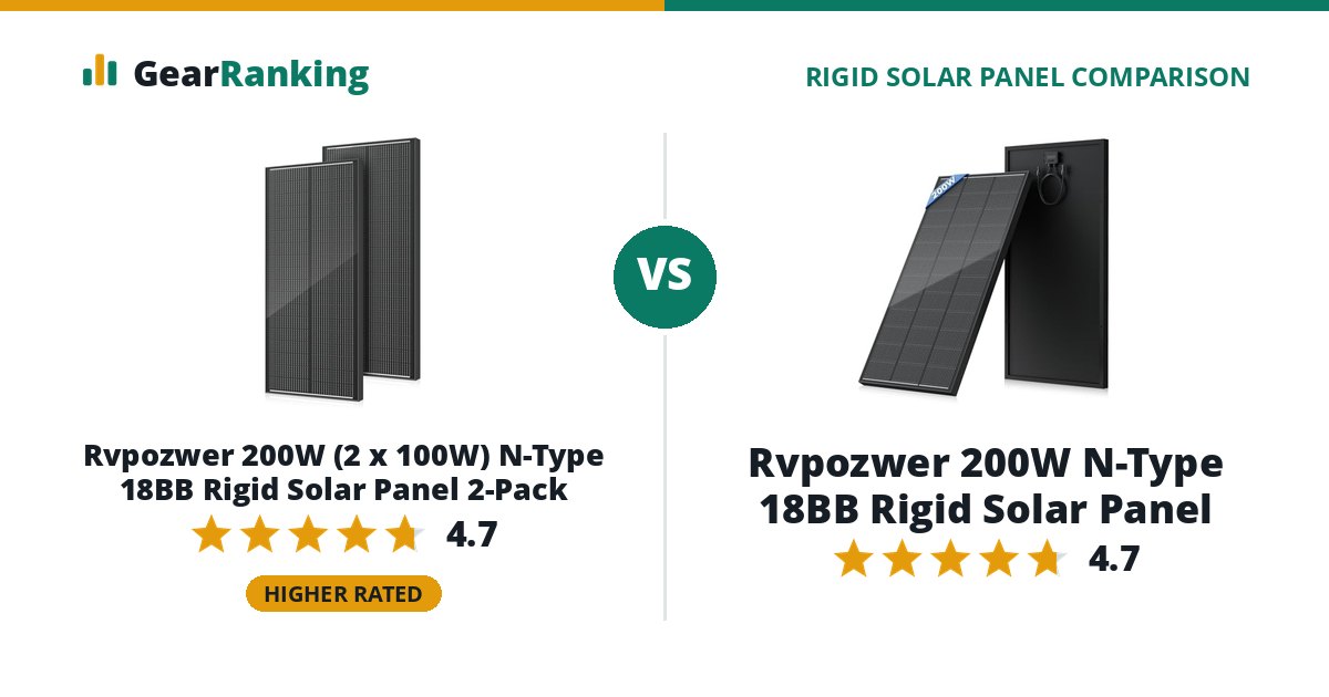 Rvpozwer 200W (2 x 100W) N-Type 18BB Rigid Solar Panel 2-Pack vs Rvpozwer 200W N-Type 18BB Rigid Solar Panel