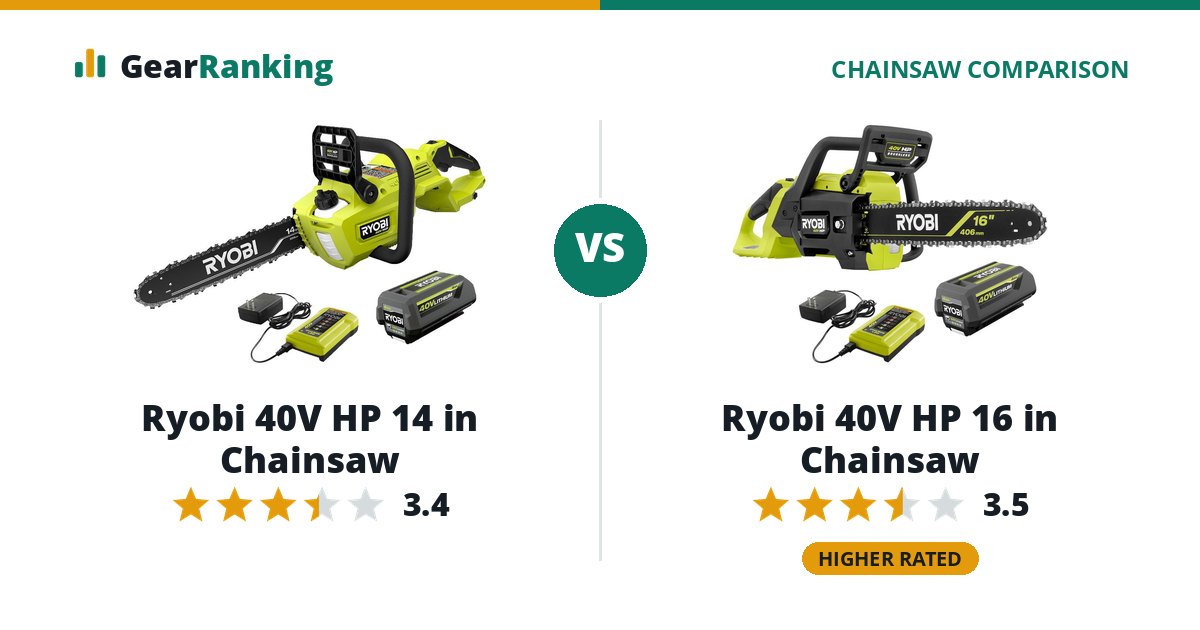Ryobi 40V HP 14 in Chainsaw vs Ryobi 40V HP 16 in Chainsaw