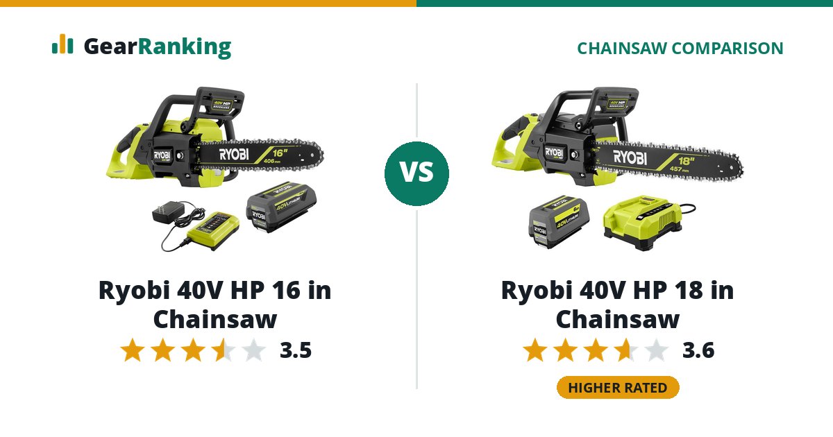 Ryobi 40V HP 16 in Chainsaw vs Ryobi 40V HP 18 in Chainsaw