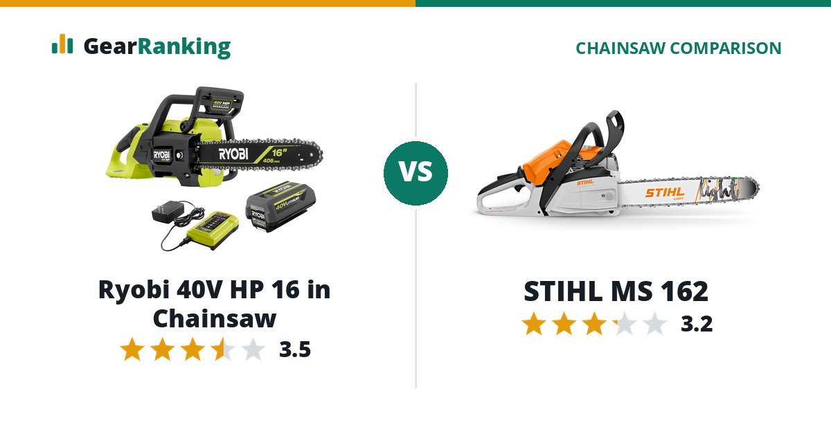 Ryobi 40V HP 16 in Chainsaw vs STIHL MS 162
