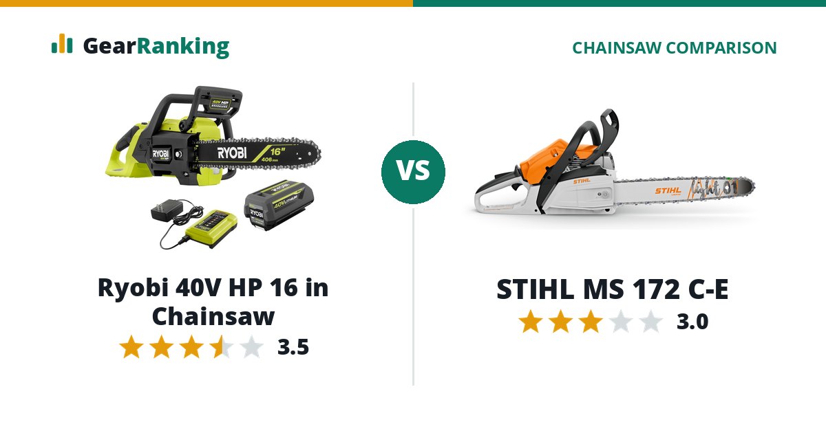 Ryobi 40V HP 16 in Chainsaw vs STIHL MS 172 C-E