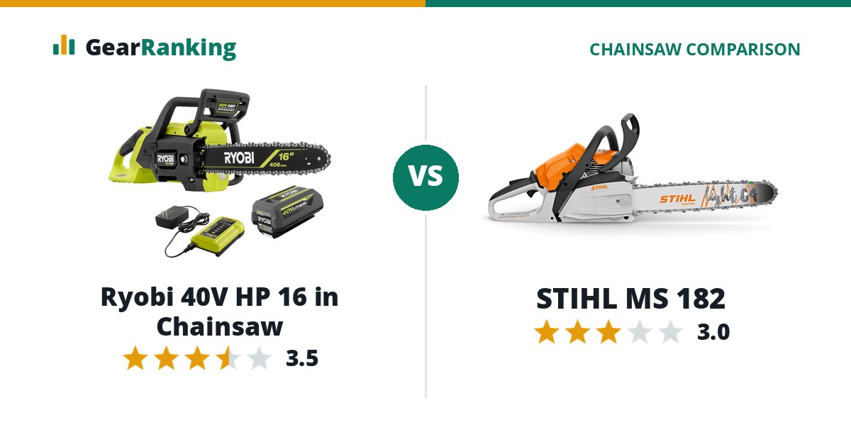 Ryobi 40V HP 16 in Chainsaw vs STIHL MS 182