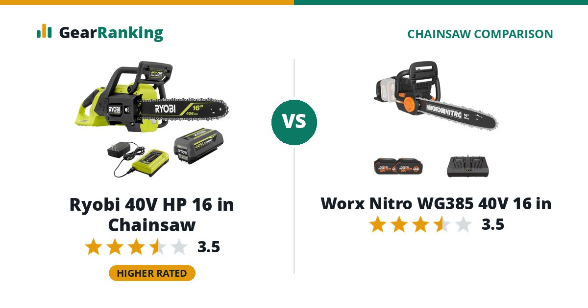 Ryobi 40V HP 16 in Chainsaw vs Worx Nitro WG385 40V 16 in