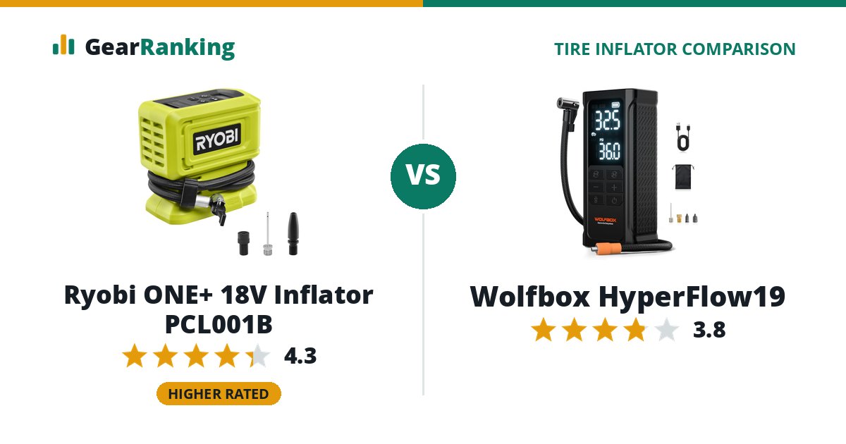 Ryobi ONE+ 18V Inflator PCL001B vs Wolfbox HyperFlow19