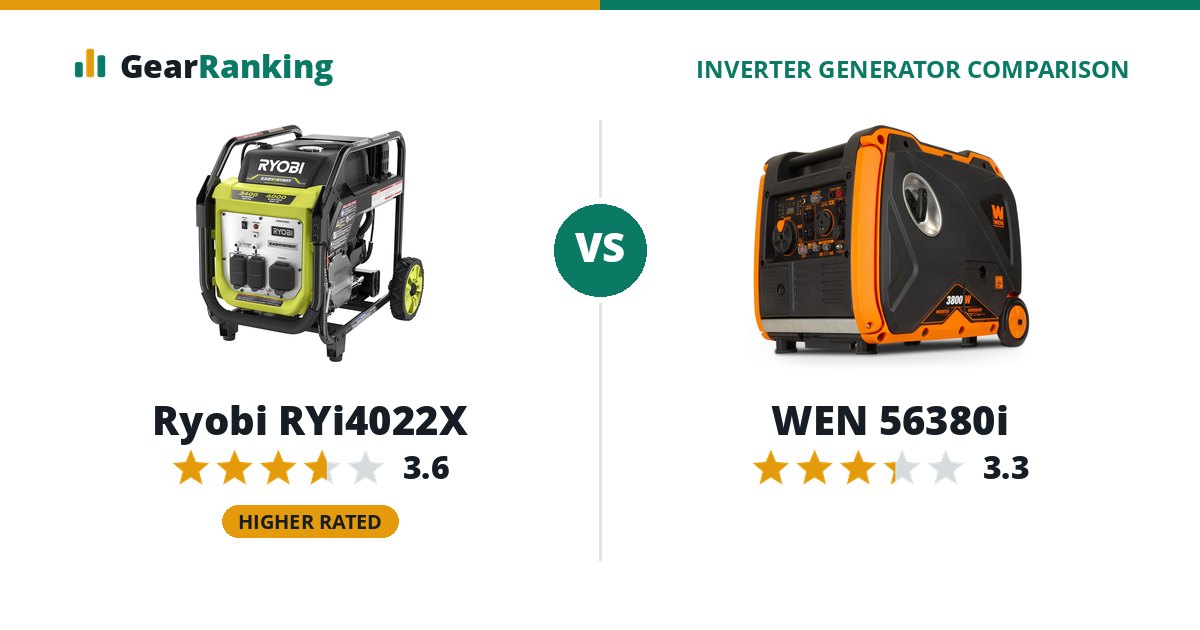 Ryobi RYi4022X vs WEN 56380i