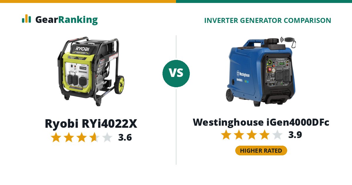 Ryobi RYi4022X vs Westinghouse iGen4000DFc
