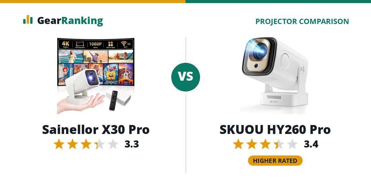 Sainellor X30 Pro vs SKUOU HY260 Pro