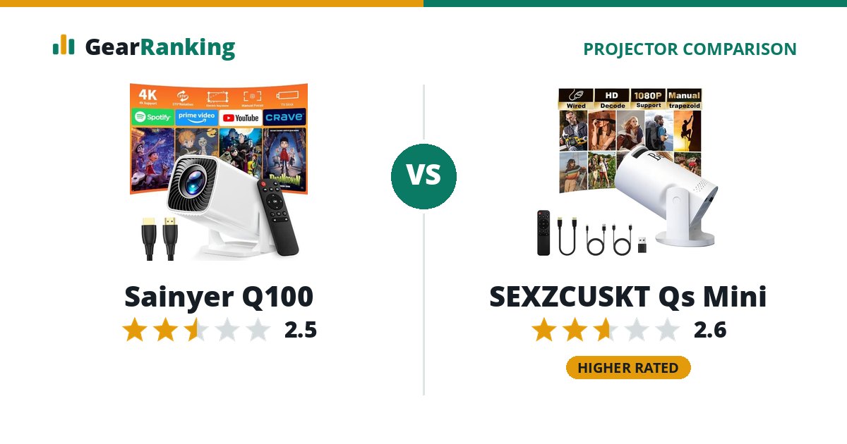 Sainyer Q100 vs SEXZCUSKT Qs Mini