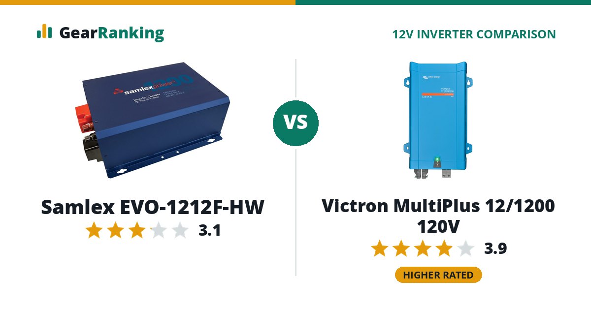 Samlex EVO-1212F-HW vs Victron MultiPlus 12/1200 120V