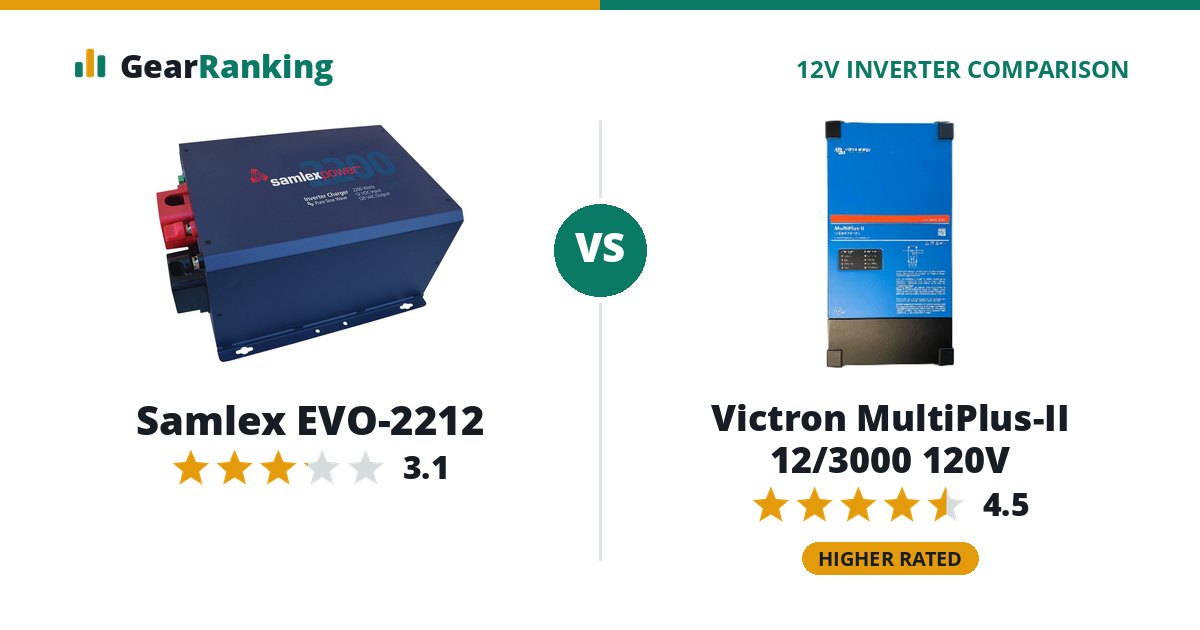 Samlex EVO-2212 vs Victron MultiPlus-II 12/3000 120V