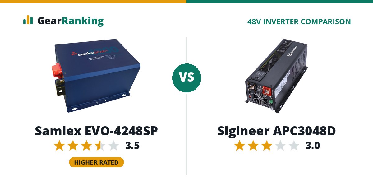 Samlex EVO-4248SP vs Sigineer APC3048D