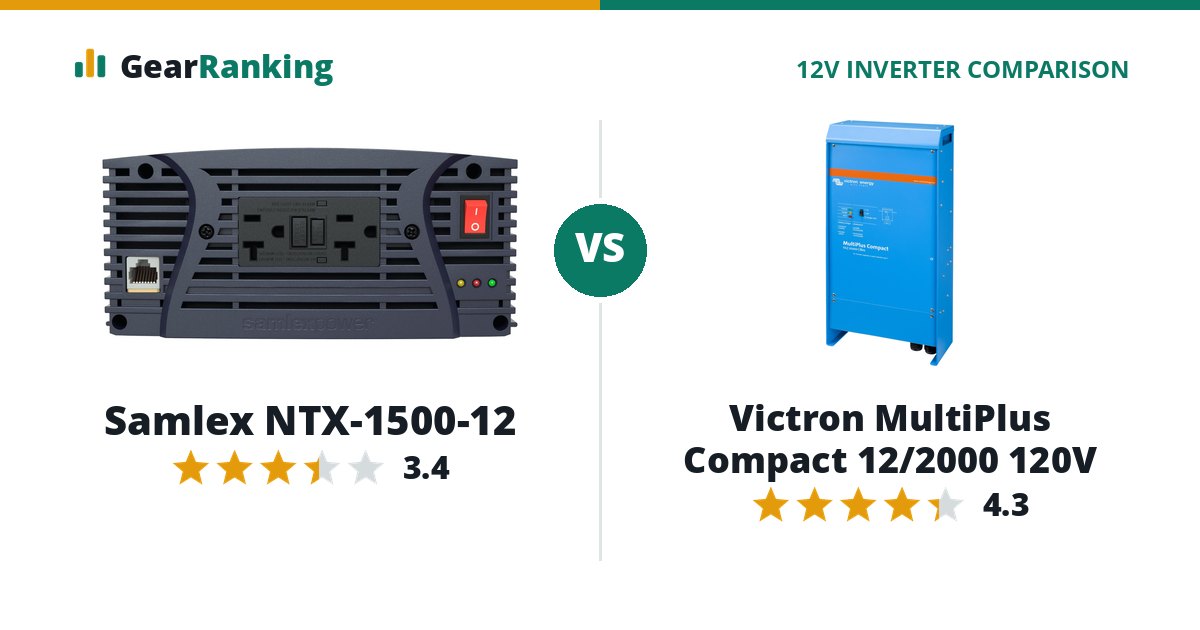 Samlex NTX-1500-12 vs Victron MultiPlus Compact 12/2000 120V