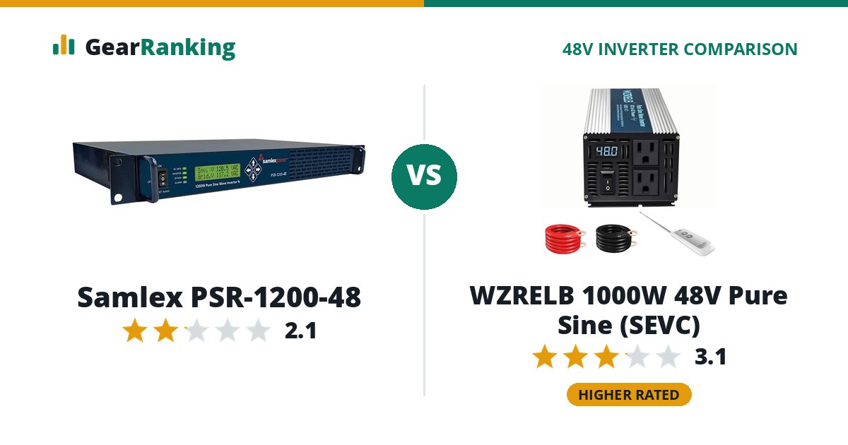 Samlex PSR-1200-48 vs WZRELB 1000W 48V Pure Sine (SEVC)