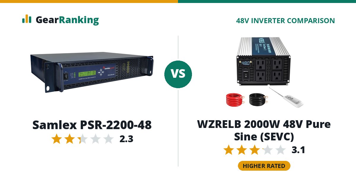 Samlex PSR-2200-48 vs WZRELB 2000W 48V Pure Sine (SEVC)