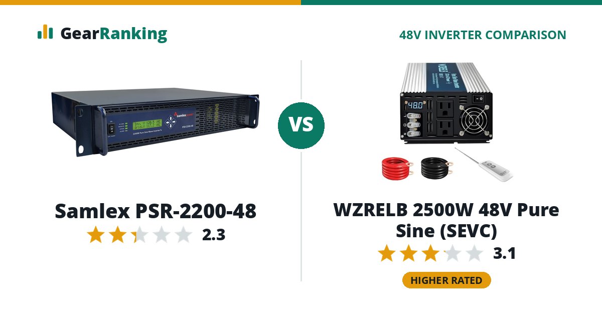 Samlex PSR-2200-48 vs WZRELB 2500W 48V Pure Sine (SEVC)