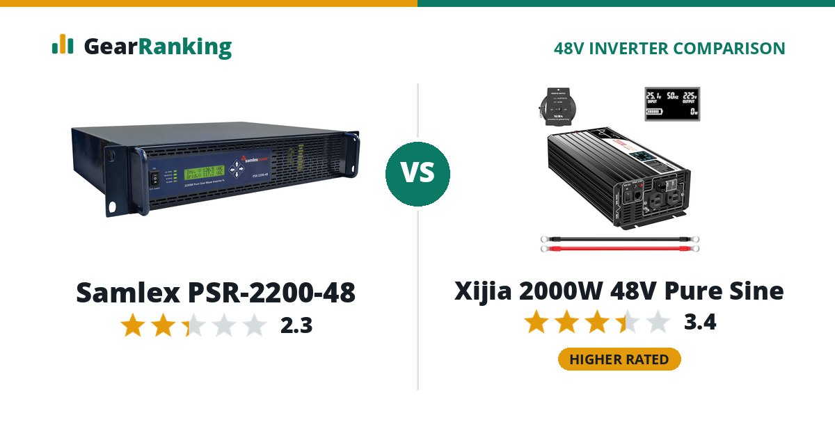 Samlex PSR-2200-48 vs Xijia 2000W 48V Pure Sine