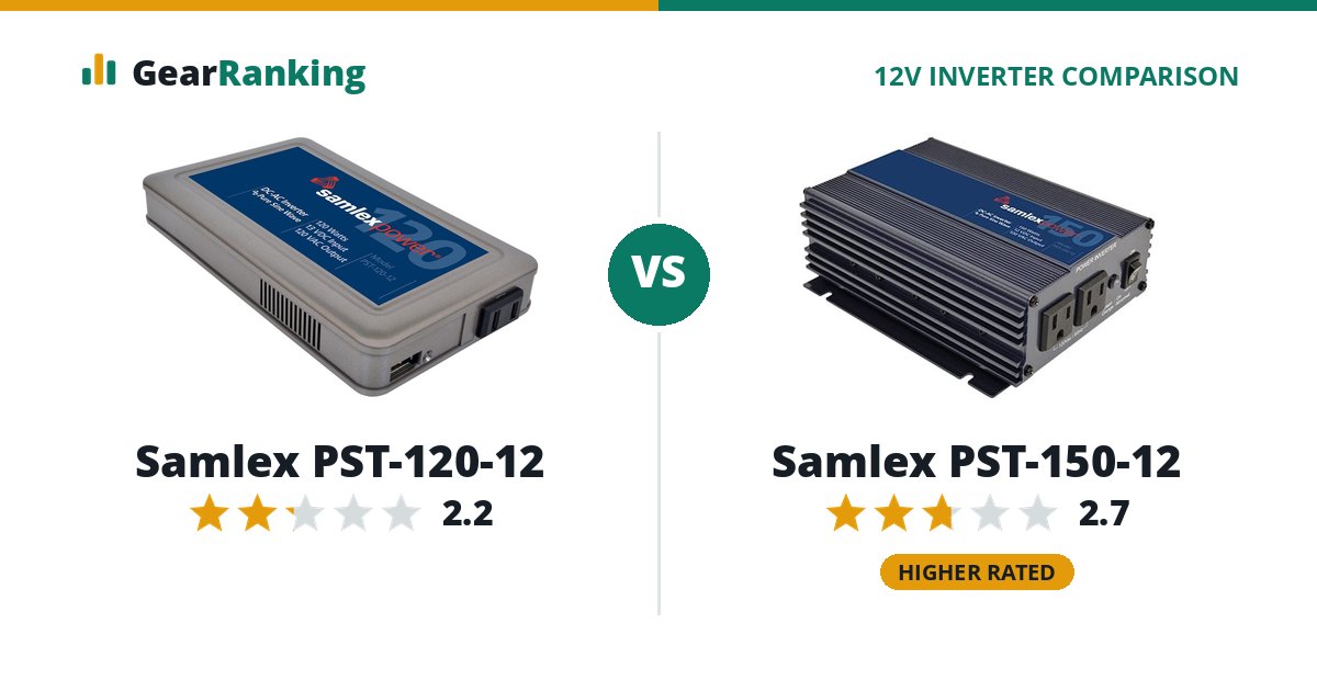 Samlex PST-120-12 vs Samlex PST-150-12