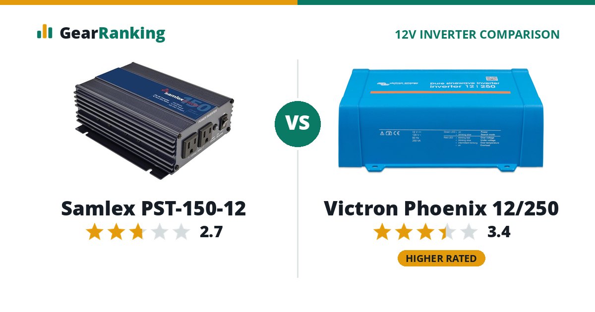 Samlex PST-150-12 vs Victron Phoenix 12/250