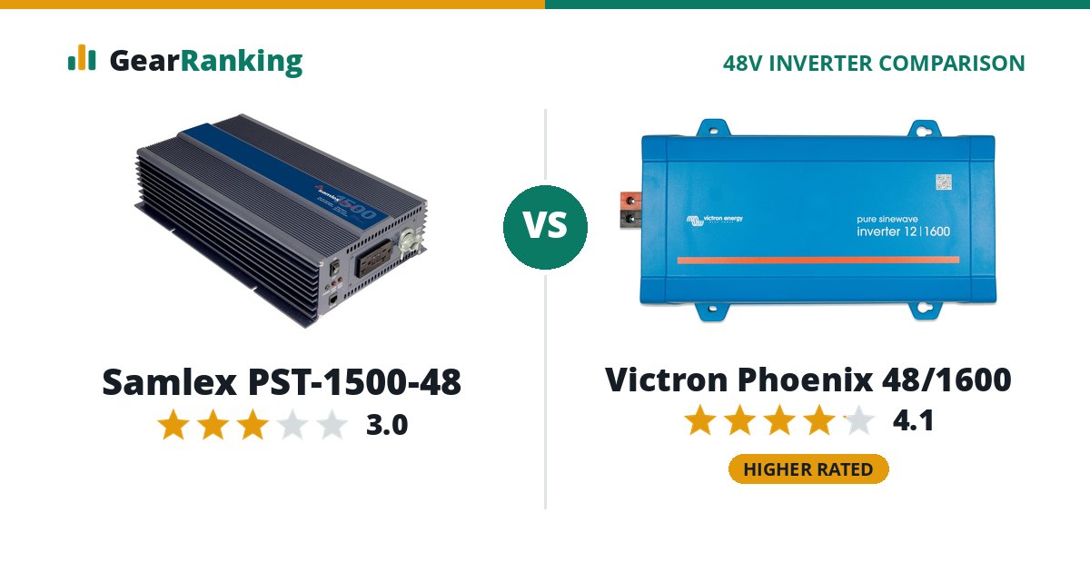 Samlex PST-1500-48 vs Victron Phoenix 48/1600